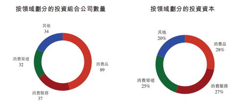 天圖投資沖刺港交所 資產管理規模247億元，布局192家被投企業