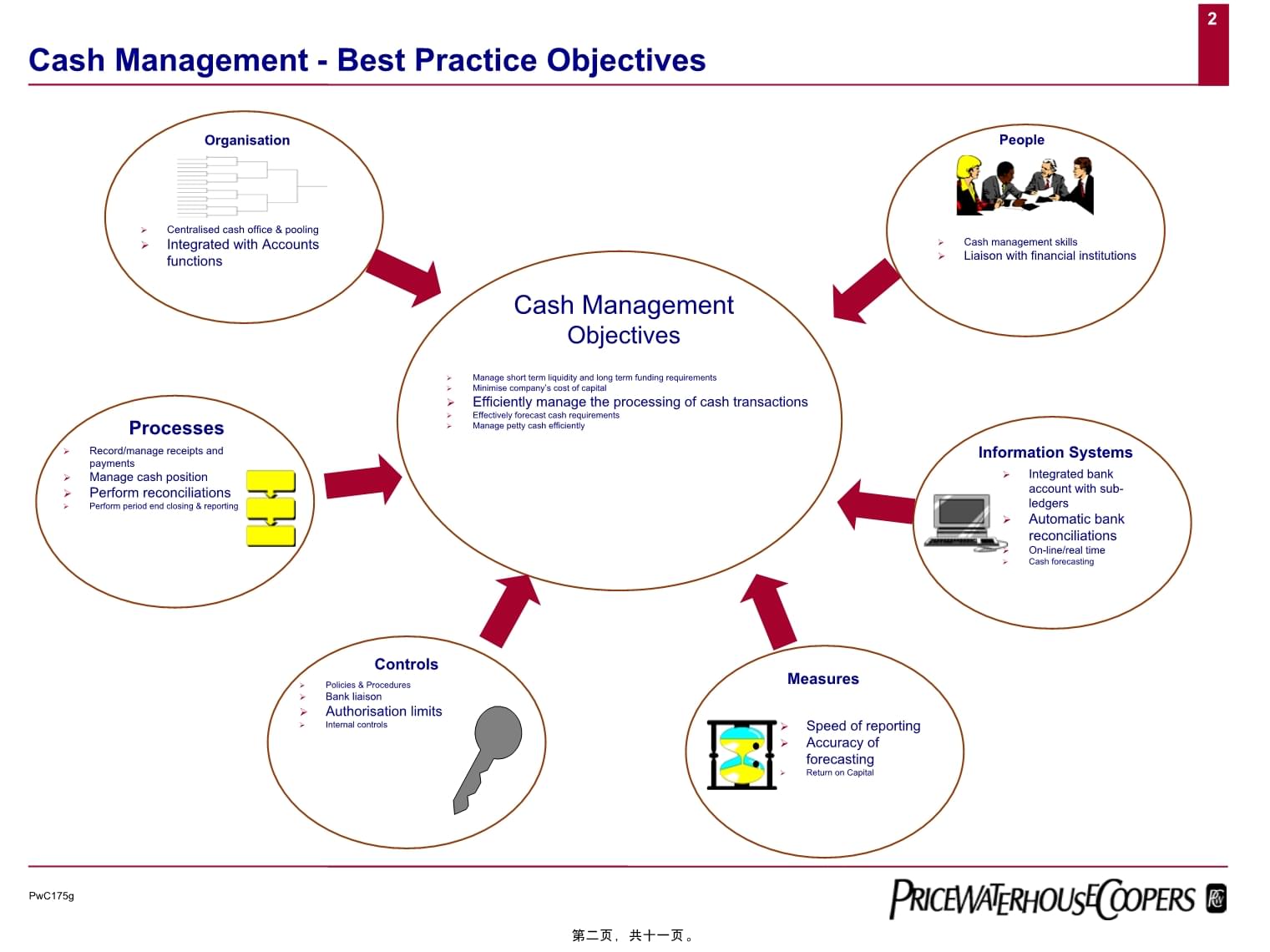 財務管理最佳實踐 現金管理、投資管理與戰略咨詢